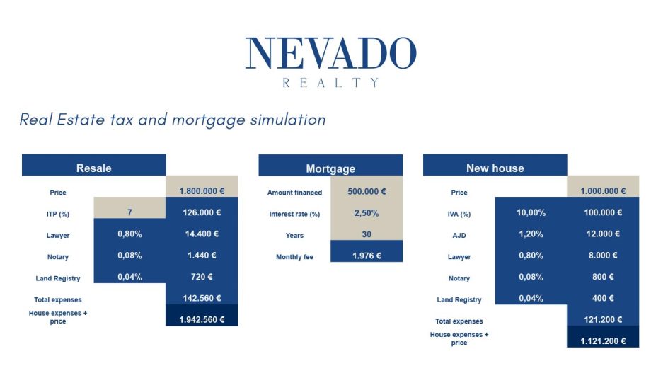Spanish real estate tax and mortgage calculator