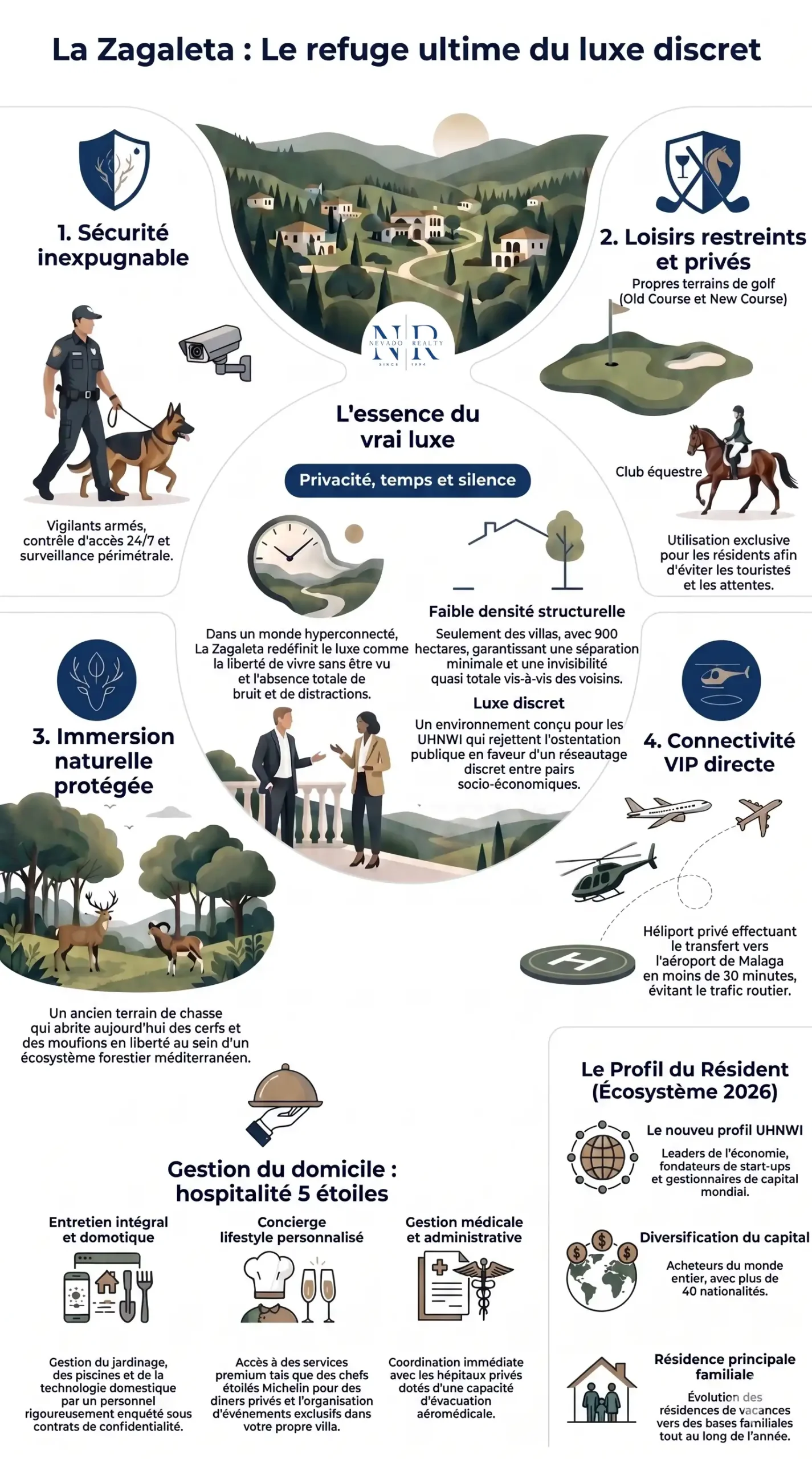 Le luxe discret à La Zagaleta – Nevado Realty